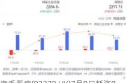 雍禾医疗(02279.HK)7月8日耗资8400港元回购1万股