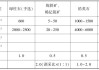 pB含义是什么？这种指标在工业检测中有哪些应用？