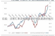 宏观：注意汇率及抱团异动对商品超跌的指引