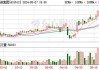 中新集团(601512.SH)2023年度拟每股派0.273元 7月8日除权除息