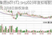 中新集团(601512.SH)2023年度拟每股派0.273元 7月8日除权除息