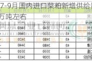 预计7-9月国内进口菜粕新增供给量在155万吨左右