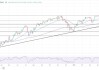 美日利差加速日元贬值，分析师：美元/日元或再度挑战160关口