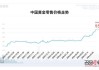 卓创资讯：晚熟富士价格影响因素分析及行情预测