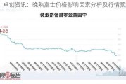 卓创资讯：晚熟富士价格影响因素分析及行情预测