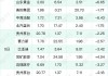 甘肃能源跌5.33% 近半年1家券商增持