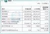 中国中免早盘持续上涨逾6% 富瑞给予目标价88港元