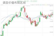 贵州茅台：白酒股午盘多数上涨，龙头回调至价值布局区间