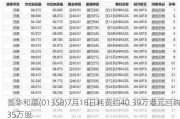 普华和顺(01358)7月18日耗资约40.39万港元回购35万股