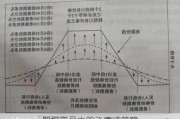 期权交易中的飞鹰式策略