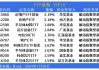 ETF日报：当前阶段地产政策回暖，家电板块自身又兼具低估值、高分红属性，股价具备安全边际，关注家电ETF