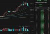 COMEX黄金白银期货：7 月 20 日双双下跌