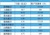 中国国航：约6.15亿股限售股7月17日解禁