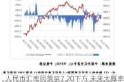 人民币汇率回落至7.20下方 未来大概率仍将保持稳定