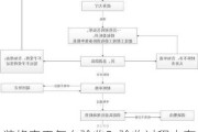 装修完工怎么验收？验收过程中有哪些关键点？