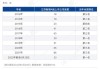 前10月80家企业A股上市募528亿元 广东江苏浙江领先