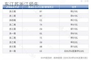 前10月80家企业A股上市募528亿元 广东江苏浙江领先