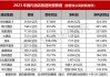 大行评级丨麦格理：降华住集团目标价至36港元，ADR增长较低及高质量酒店扩张步伐放缓