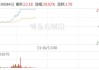 铜缆高速连接概念走强 胜蓝股份涨逾16%