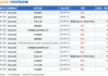 野村：维持中国电信“买入”评级 目标价上调至5.8港元