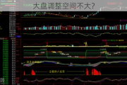 大盘调整空间不大？