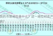 大豆期货的市场地位是什么？这一地位对农产品市场有何影响？