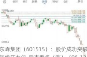 东峰集团（601515）：股价成功突破年线压力位-后市看多（涨）（06-12）