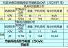 福森药业(01652.HK)上半年收益减少约41.6%至1.96亿元