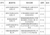 甘肃能源：凉州光伏项目获备案 装机增量大