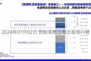 2024年07月02日 预制菜概念概念股排行榜