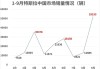 特斯拉5月国内销量超5.5万辆 环比增涨77%