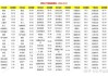 乐华娱乐(02306.HK)7月2日耗资3.7万港元回购6万股