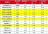 北京市先进制造和智能装备产投基金成立 出资额200亿元