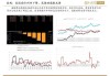 西得克萨斯轻质原油和布伦特原油期货价格上涨：需求增长与供应限制预期