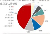 PVC市场回顾：下游需求稳中微升，成本支撑或引发估值修复