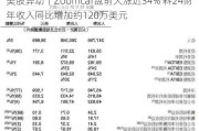 美股异动丨Zoomcar盘前大涨近34% 料24财年收入同比增加约120万美元