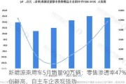 新能源乘用车5月销量90万辆：零售渗透率47%创新高，自主车企表现强劲