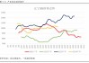 5月24日河北滦县花生价格行情