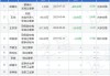 数字政通高管冯长浩减持2000股，减持金额2.45万元