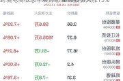 跨境电商概念午后异动 星徽股份大涨15%