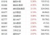 港股內房股走高，中国金茂、万科企业涨逾4%