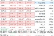 美股市场区块链概念股集体走强，MicroStrategy涨超9%