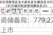 河南粮食和物资储备局：779.2万吨小麦以1.22元每斤均价稳定上市