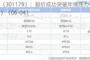 泽宇智能（301179）：股价成功突破年线压力位-后市看多（涨）（06-04）