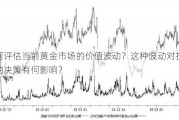 如何评估当前黄金市场的价值波动？这种波动对投资者的决策有何影响？