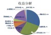 投资黄金的收益如何评估？收益评估对投资策略有何重要性？