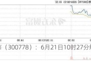 新城市（300778）：6月21日10时27分触及涨停板