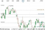 西部材料（002149）：股价成功突破年线压力位-后市看多（涨）（06-04）