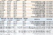 最后青睐ETF：10月14日嘉实科创芯片ETF获净申购4.23亿元，华宝银行ETF获净申购4.18亿元（榜单）