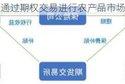 如何通过期权交易进行农产品市场的风险管理